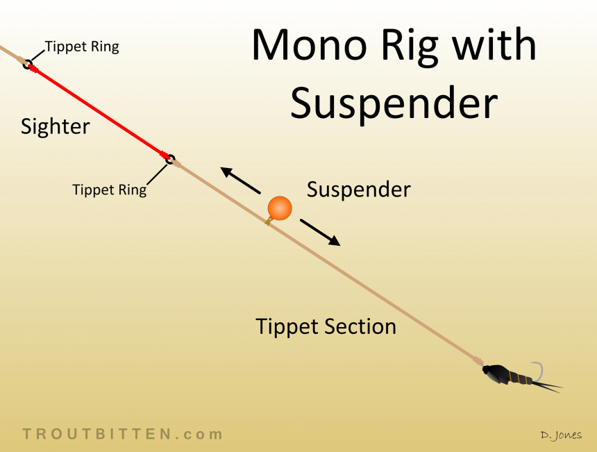 Troutbitten Mono Rig and Suspender, Indicator